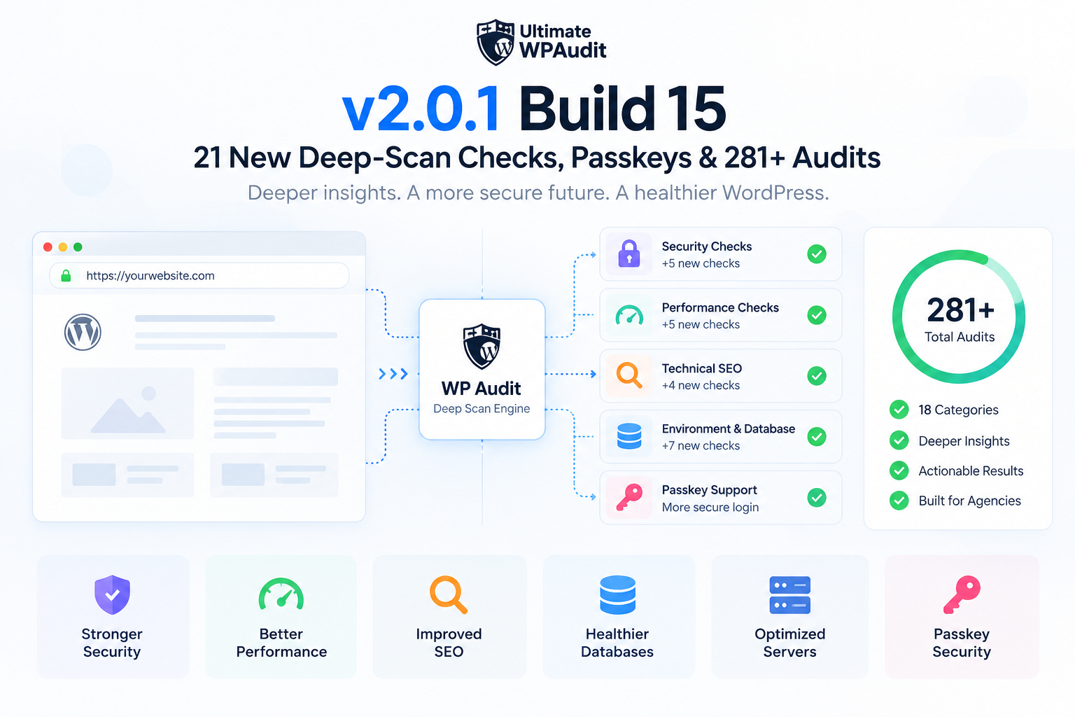 WP Audit v2.0.1 Build 15: 21 New Deep-Scan Checks, Passkeys & 281+ Audits