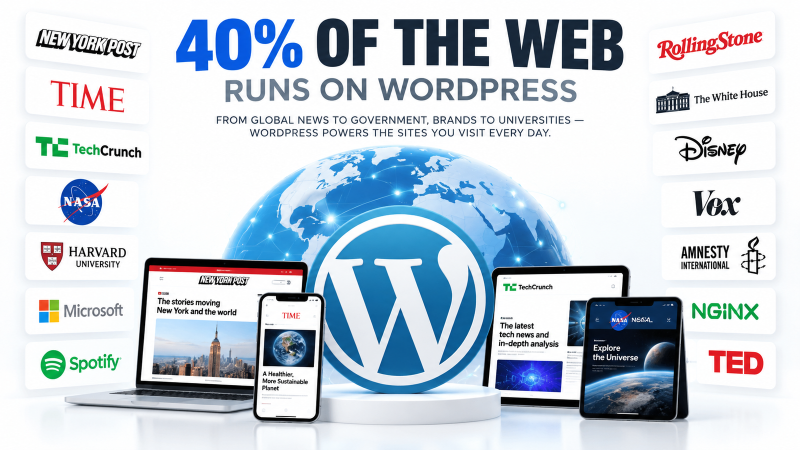 Why WordPress Is Still the World’s #1 CMS in 2026 — And You Probably Visit WordPress Websites Every Day